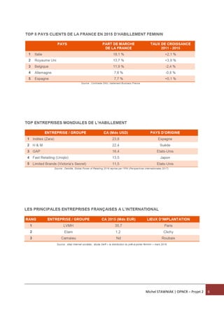 Michel STAWNIAK | OPNCR – Projet 2 6
 