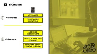 BRANDING2.
Notoriedad
NOVEDADES
TERRITORIOS
CREATIVOS
ACCIONES
SEGMENTADAS
DESESTACIONALIZAR
CONSUMO
FOMENTAR OTROS
CANALES CONSUMO
Cobertura
 