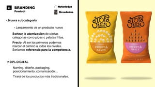 Sortear Digital Plan Marketing Digital Top Snacks | PPTX