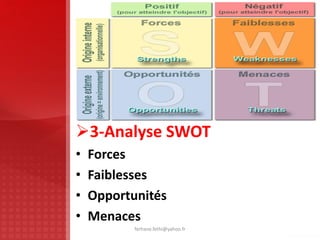 3-Analyse SWOT
• Forces
• Faiblesses
• Opportunités
• Menaces
ferhane.fethi@yahoo.fr