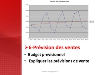 6-Prévision des ventes
• Budget previsionnel
• Expliquer les prévisions de vente
ferhane.fethi@yahoo.fr