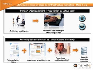 Plan Marketing Mutualisé
