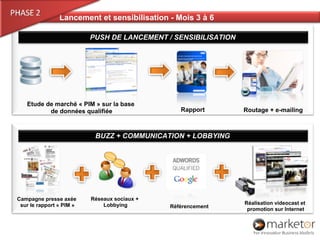 Plan Marketing Mutualisé