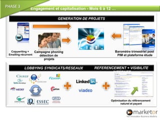 Plan Marketing Mutualisé