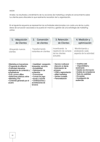 23
MEDIR
Analiza los resultados y rendimiento de tus acciones de marketing y amplia el conocimiento sobre
tus clientes para ofrecerles lo que realmente necesitan de tu organización.
En el siguiente esquema se represent
áreas de actuación asociadas a la puesta en marcha y gestión de una estrategia de marketing
online:
ltados y rendimiento de tus acciones de marketing y amplia el conocimiento sobre
tus clientes para ofrecerles lo que realmente necesitan de tu organización.
En el siguiente esquema se representan las actividades relacionadas con cada una de las cuatro
as de actuación asociadas a la puesta en marcha y gestión de una estrategia de marketing
ltados y rendimiento de tus acciones de marketing y amplia el conocimiento sobre
relacionadas con cada una de las cuatro
as de actuación asociadas a la puesta en marcha y gestión de una estrategia de marketing
 
