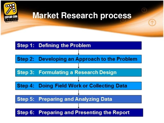 Use marketing research for marketing planning