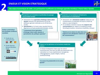 11
2
Ministère de l’Agriculture
Des enjeux économiques de taille: une participation insuffisante aux échanges agricoles mondiaux à Haute Valeur Ajoutée
Perspective sur la mutation en profondeur du paysage
concurrentiel mondial
• Avènement d’une agriculture d’échange à forte valeur
ajoutée induisant une spécialisation accrue des
politiques agricoles nationales sur les 20 dernières
années
• Spécialisation sur la haute valeur ajoutée (fruits et
légumes) ou la haute productivité (céréales, viande)
Perspective sur les tendances de fond sur la
consommation et la distribution
• Avènement de la distribution moderne impliquant une
transformation en profondeur de toute la chaîne de
valeur yc. pays émergents
• En corrélation, évolution massive des exigences des
consommateurs par rapport à 4 tendances lourdes
(branding/innovation, convenience health/bio, éthique)
Impact sur les opérateurs et les business models des
acteurs
II IIII
IIIIII
Analyse systématique
des principales tendances
mondiales
• Etudes de cas
internationales
• Etudes diverses:
Banque Mondiale,
OCDE
• Etudes McKinsey
"L’avènement d’une agriculture
d’échange à forte valeur ajoutée et
spécialisation des politiques agricoles"
"Maitrise de la chaine de valeur face aux
exigences de la distribution moderne et
des consommateurs"
1,8
6
2,5
1,1
1,2
6
20
14
2
10
8
4
9
1,8
1
5
2
3 15
5
1
6
1,8
6
2,5
1,1
1,2
6
20
14
2
10
8
4
9
1,8
1
5
2
3 15
5
1
6
Un besoin d'adaptation majeur pour les acteurs
amont/aval pour faire face aux défis de productivité et de
valorisation sur 4 axes (sophistication managériale,
taille/aggrégation, projets intégrés, maîtrise
qualité/branding)
"La course à la productivité et à la valeur
ajoutée"
ENJEUX ET VISION STRATEGIQUE
 