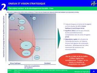 20
2
Ministère de l’Agriculture
Des enjeux sociaux et de développement durable : l’eau
TRES FORTE CORRELATION ENTRE STRESS HYDRIQUE ET PONCTION DES PERIMETRES IRRIGUES PRIVES (NOTAMMENT DES AQUIFERES COTIERS)
• 5 bassins (majeurs en terme de CA végétal)
sur 8 en situation de déficit/stress
hydrique à court/moyen terme
• Aquifères côtiers sont les plus menacés,
du fait essentiellement de la
surexploitation dans les zones d’irrigation
privée
• Dégradation rapide de la situation de
l’ensemble des bassins, en l’absence
d’action forte (gestion de la demande ;
tarification ; développement de l’offre,
notamment de ressources non
conventionnelles)
Indice de surexploitation
des aquifères
importancedupompagedanslesaquifèrespourl’agriculture
Stress hydrique Excédent
Sebou
Oum Rbia
Bou Regreg
Souss
Massa
Loukkos
Moulouya
S. Atlas
Tensift
Zone à risque
Source : Débat national sur l’eau (plateforme et rapports ABH), données 2004-2005, entretiens AGR et Sec.
Etat à l’Eau
Plus de 2.2 Mds de DH de Chiffre
d'Affaire végétal sont
immédiatement "à risque" sur les
bassins en situation de
surexploitation des nappes
ENJEUX ET VISION STRATEGIQUE
 