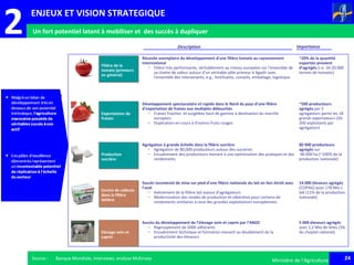 24Ministère de l’Agriculture 24Ministère de l’AgricultureSource : Banque Mondiale, interviews, analyse McKinsey
Développement spectaculaire et rapide dans le Nord du pays d'une filière
d'exportation de fraises aux multiples débouchés
– Fraises fraiches et surgelées haut de gamme à destination du marché
européen
– Duplication en cours à d'autres fruits rouges
Exportations de
fraises
Exportations de
fraises
Réussite exemplaire du développement d'une filière tomate au rayonnement
international
– Filière très performante, véritablement au niveau européen sur l'ensemble de
sa chaîne de valeur autour d'un véritable pôle primeur à Agadir avec
l'ensemble des intervenants, e.g., fertilisants, conseils, emballage, logistique
Filière de la
tomate (primeurs
en général)
Filière de la
tomate (primeurs
en général)
Agrégation à grande échelle dans la filière sucrière
– Agrégation de 80,000 producteurs autour des sucreries
– Encadrement des producteurs menant à une optimisation des pratiques et des
rendements
Production
sucrière
Production
sucrière
Succès du développement de l’élevage ovin et caprin par l’ANOC
– Regroupement de 5000 adhérents
– Encadrement technique et formation menant au doublement de la
productivité des éleveurs
Elevage ovin et
caprin
Elevage ovin et
caprin
Description Importance
~20% de la quantité
exportée provient
d’agrégés (i.e. 16-20.000
tonnes de tomates)
~500 producteurs
agrégés par 5
agrégateurs parmi les 18
grands exportateurs (50-
200 exploitants par
agrégation)
Succès incontesté de mise sur pied d'une filière nationale du lait en lien étroit avec
l'aval
– Avènement de la filière lait autour d'agrégateurs
– Modernisation des modes de production et obtention pour certains de
rendements similaires à ceux des grandes exploitations européennes
Centre de collecte
dans la filière
laitière
Centre de collecte
dans la filière
laitière
14 000 éleveurs agrégés
(COPAG) pour 170 Mio L
lait (11% de la production
nationale)
80 000 producteurs
agrégés sur
90 000 ha (~100% de la
production nationale)
5 000 éleveurs agrégés
avec 1,2 Mio de têtes (5%
du cheptel national)
2 Un fort potentiel latent à mobiliser et des succès à dupliquer
ENJEUX ET VISION STRATEGIQUE
 