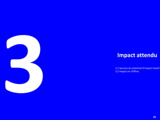 26Ministère de l’Agriculture
Impact attendu
3.1 Sources du potentiel d’impact massif
3.2 Impact en chiffres
3
 