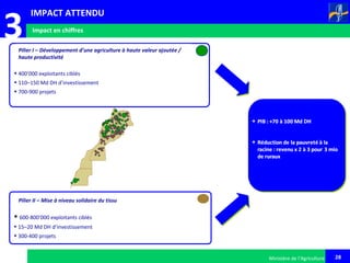 28Ministère de l’Agriculture
• 400’000 exploitants ciblés
• 110–150 Md DH d’investissement
• 700-900 projets
Pilier I – Développement d’une agriculture à haute valeur ajoutée /
haute productivité
• 600-800’000 exploitants ciblés
• 15–20 Md DH d’investissement
• 300-400 projets
Pilier II – Mise à niveau solidaire du tissu
3 Impact en chiffres
IMPACT ATTENDU
 