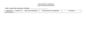 NÚCLEO CIENCIA Y TECNOLOGÍA
                                                      PLAN DE ESTUDIO MATEMÁTICAS

Grado: Segundo Área: Matemáticas Educador: _____________________________

 OBJETO DE      CONCEPTO        OBJETO DE ENSEÑANZA           INDICADORES DE DESEMPEÑO   ESTANDAR
CONOCIMIENTO
 