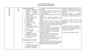 NÚCLEO CIENCIA Y TECNOLOGÍA
                                                      PLAN DE ESTUDIO MATEMÁTICAS


PENSAMIENTO




              LOGICA
                       Sistemas de numeración              -lee, escribe y ordena números de hasta cinco o   -Reconozco significados del número en
                            Unidades y decenas de mil     más dígitos                                       diferentes contextos (medición, conteo,
                              números del 0 al 100.000     -Lleva acabo la adición o la sustracción (con o   comparación, codificación, localización,
                            Adición y sustracción(con:    sin agrupación), utilizando números de hasta      entre otros).
                              unidades,       decenas    , cinco o mas dígitos                               -Describo,    comparo       y    cuantifico
                              centenas ,unidades de mil y  -Compone y descompone números por medio de        situaciones con diversas representaciones
                              decenas de mil)              la adición                                        de los números, en diferentes contextos.
                            Números pares e impares       -Reconoce los valores posiciónales de los
                            Números ordinales             digitaos de un numero de hasta cinco o mas
                            Conteo salteado               dígitos                                           - Reconozco el efecto que tienen las
                            Multiplicación                -Modela o describe grupos o conjuntos con el      operaciones    básicas  (suma,  resta,
                            Contar y multiplicar          mismos numero de elementos y reconoce la          multiplicación y división) sobre los
                            Algoritmos          de     la multiplicación como la operación adecuada para    números.
                              multiplicación               encontrar el numero total de elementos en todos
                            Multiplicación abreviada      los grupos o conjuntos                            - Reconozco las relaciones y propiedades
                            La multiplicación por dos     -Cuenta de dos en dos hasta cien o mas y          de los números (ser par, ser impar, ser
                              cifras                       distingue los números pares de los impares        múltiplo de, ser divisible por, asociativa,
                            Repartir restando             - Reconoce la adición de sumandos iguales         etc.) en diferentes contextos.
                            La       división      y   la como una multiplicación y los representa con
                              multiplicación               símbolos apropiados                               -Uso diferentes estrategias de cálculo
                            Algoritmo dela División       -Identifica la división como la operación
                            Múltiplos de un número        aritmética necesaria para repartir en partes
                            Divisores de un números       iguales un número dado de objetos
                            Fraccionario                  -Divide números no mayores de cien entre dos ,
                                                           tres cuatro... hasta nueve partes e indica el
                       Sistemas lógicos y de conjuntos     resultado y el residuo
                                                           -Reconoce una fracción como parte de un todo e
                            Significado de la “y” y de la identifica sus partes (numerado y denominador)
                              “o”                          -Representa facciones de diversas formas
                            Cuantificación de expresiones
                            Conjuntos: Subconjuntos
                            Pertenencia y disyunción
 