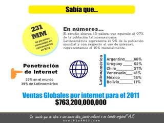 VentasGlobalesporinternetparael2011
$763,200,000,000
Sabíaque...