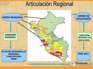 Articulación Regional VISIÓN REGIONAL GOBIERNO REGIONAL  VISIÓN DE EDUCACIÓN DIRECCIÓN REGIONAL DE EDUCACIÓN   PER 2021 PLAN DE DESARROLLO REGIONAL CONCERTADO  PDRC 