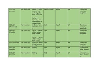 12/02/19
(Tuesday)
Post production Period 5 – finish
ordering and
reviewing shots
from scenes 1-4)
Period 6 -
Uploading all the
footage from the
shoot (scene 5)
Me2 Classroom Myself N/A SD card, card
reader, pc,
headphones
13/02/19
(Wednesday)
Post production Order and review
shots from scene
5
Study Myself N/A SD card, card
reader, pc,
headphones
14/02/19
(Thursday)
Post production Period 3 - Upload
all the footage
from scene 6
Period 4 – upload
all the footage
from scene 7
Me2 Myself N/A SD card, card
reader, pc,
headphones
15/02/19 (Friday) Post production Order and review
shots from scene
6 and 7
Me2 Myself N/A SD card, card
reader, pc,
headphones
25/02/19
(Monday)
Post production Editing Me2 Myself N/A Pc, headphones,
Adobe Premiere
Pro
26/02/19
(Tuesday)
Post production Editing Me2 Myself N/A Pc, headphones,
Adobe Premiere
Pro
 
