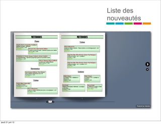 Liste des
                   nouveautés




jeudi 21 juin 12
 