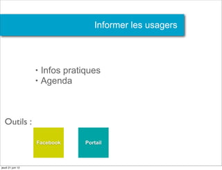 Informer les usagers



                   •   Infos pratiques
                   •   Agenda



  Outils :

                   Facebook       Portail



jeudi 21 juin 12
 
