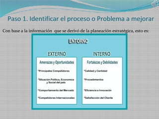 Paso 1. Identificar el proceso o Problema a mejorar
Con base a la información que se derivó de la planeación estratégica, esto es:
 