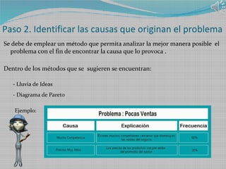 Paso 2. Identificar las causas que originan el problema
Se debe de emplear un método que permita analizar la mejor manera posible el
problema con el fin de encontrar la causa que lo provoca .
Dentro de los métodos que se sugieren se encuentran:
- Lluvia de Ideas
- Diagrama de Pareto
Ejemplo:
 