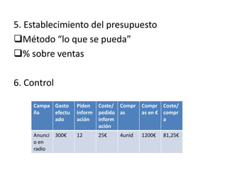 5. Establecimiento del presupuesto
Método “lo que se pueda”
% sobre ventas

6. Control

    Campa Gasto     Piden    Coste/ Compr   Compr Coste/
    ña    efectu    inform   pedido as      as en € compr
          ado       ación    inform                 a
                             ación
    Anunci   300€   12       25€   4unid    1200€   81,25€
    o en
    radio
 