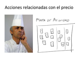 Acciones relacionadas con el precio
 