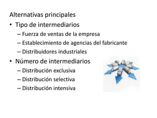 Alternativas principales
• Tipo de intermediarios
  – Fuerza de ventas de la empresa
  – Establecimiento de agencias del fabricante
  – Distribuidores industriales
• Número de intermediarios
  – Distribución exclusiva
  – Distribución selectiva
  – Distribución intensiva
 
