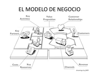 EL MODELO DE NEGOCIO
 