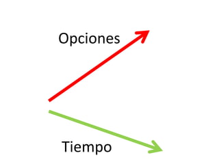 Opciones




Tiempo
 
