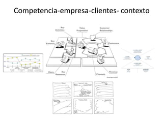 Competencia-empresa-clientes- contexto
 