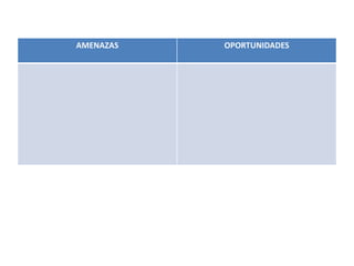 AMENAZAS   OPORTUNIDADES
 