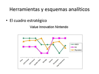 Herramientas y esquemas analíticos
• El cuadro estratégico
 