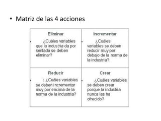 • Matriz de las 4 acciones
 