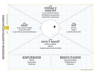 NECESIDAD-CLIENTES-SITUACIONES
 