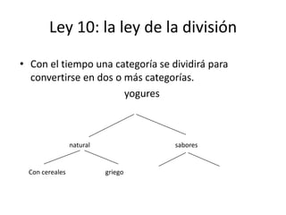 Ley 10: la ley de la división
• Con el tiempo una categoría se dividirá para
  convertirse en dos o más categorías.
                       yogures



                natural            sabores


 Con cereales             griego
 