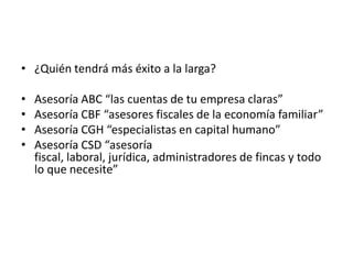 • ¿Quién tendrá más éxito a la larga?

•   Asesoría ABC “las cuentas de tu empresa claras”
•   Asesoría CBF “asesores fiscales de la economía familiar”
•   Asesoría CGH “especialistas en capital humano”
•   Asesoría CSD “asesoría
    fiscal, laboral, jurídica, administradores de fincas y todo
    lo que necesite”
 
