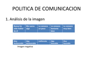 POLITICA DE COMUNICACION
1. Análisis de la imagen
     Nunca he       Me suena       Lo conozco    Lo conozco   Lo conozco
     oído hablar    algo           un poco       bastante     muy bien
     de él                                       bien



     Muy            Algo           Indiferente   Algo         Muy
     desfavorable   desfavorable                 favorable    favorable
         Imagen negativa
 