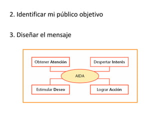 2. Identificar mi público objetivo

3. Diseñar el mensaje
 