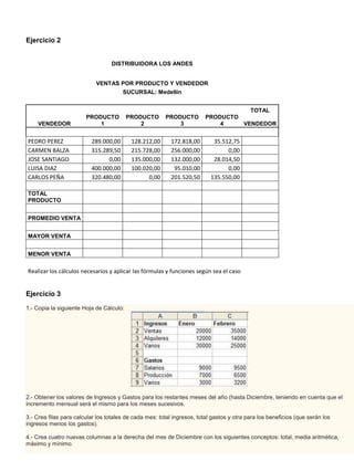 Ejercicio 2


                                  DISTRIBUIDORA LOS ANDES


                            VENTAS POR PRODUCTO Y VENDEDOR
                                       SUCURSAL: Medellín


                                                                                    TOTAL
                        PRODUCTO          PRODUCTO      PRODUCTO         PRODUCTO
    VENDEDOR                1                 2             3                4    VENDEDOR


PEDRO PEREZ               289.000,00       128.212,00      172.818,00       35.512,75
CARMEN BALZA              315.289,50       215.728,00      256.000,00            0,00
JOSE SANTIAGO                   0,00       135.000,00      132.000,00       28.014,50
LUISA DIAZ                400.000,00       100.020,00       95.010,00            0,00
CARLOS PEÑA               320.480,00             0,00      201.520,50      135.550,00

TOTAL
PRODUCTO


PROMEDIO VENTA


MAYOR VENTA


MENOR VENTA

Realizar los cálculos necesarios y aplicar las fórmulas y funciones según sea el caso


Ejercicio 3

1.- Copia la siguiente Hoja de Cálculo:




2.- Obtener los valores de Ingresos y Gastos para los restantes meses del año (hasta Diciembre, teniendo en cuenta que el
incremento mensual será el mismo para los meses sucesivos.

3.- Crea filas para calcular los totales de cada mes: total ingresos, total gastos y otra para los beneficios (que serán los
ingresos menos los gastos).

4.- Crea cuatro nuevas columnas a la derecha del mes de Diciembre con los siguientes conceptos: total, media aritmética,
máximo y mínimo.
 