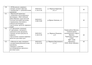 Управа района Щукино,
Администрация
муниципального округа
Щукино,
Управление культуры
СЗАО,
МБУ «СДЦ
«Щукинец»,
ГБУК «Клуб «Феникс»
120. «В Московских двориках»:
-концерт духового оркестра,
-танцевальная и развлекательная
программа
08.09.2013
11.30-13.30
ул. Маршала Бирюзова,
д.8, к.1
60
121. «Щукинский вернисаж»:
- подведение итогов районного
фотококурса «Мой любимый
район Щукино» среди жителей
льготных категорий населения,
-награждение участников и
победителей конкурса,
-выступление артистов циркового
жанра
08.09.2013
12.00-14.00
ул.Ирины Левченко, д.2 60
122. «С праздником, щукинцы!
С праздником, москвичи!»:
-развлекательная программа,
-конкурс детского рисунка на
асфальте,
-выступление эстрадно-цирковых
артистов и ростовых кукл
08.09.2013
11.30-13.30
ул. Маршала Новикова,
д.13 60
123. ««Выходи во двор, поиграем»:
-интерактивная развлекательная
программа,
-конкурсы с участием
костюмированных артистов и
ростовых кукол
08.09.2013
11.30-13.30
ул. Маршала Василевского,
д.3 к.2
60
 