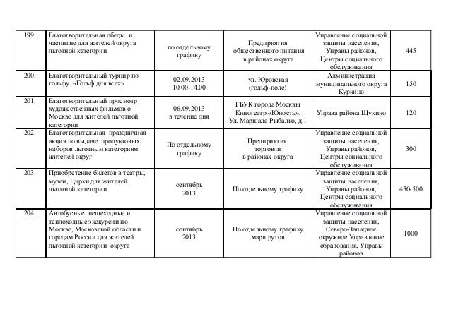 План мероприятий ко Дню города 2013