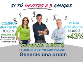 COMPRA
ARG 450 PV
9.000 $
VENTA
ARG 450 PV
12.800 $
Ganancia 3.800 $
Descuento 30%
Envíos pedidos
individuales 130 $
Combinado 80 $
+43%
 