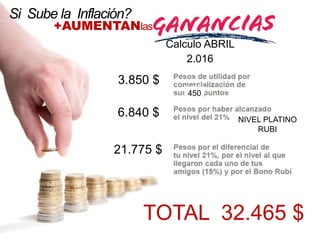 450
TOTAL 32.465 $
3.850 $
6.840 $ NIVEL PLATINO
RUBI
21.775 $
Calculo ABRIL
2.016
Si Sube la Inflación?
+AUMENTANlas
 