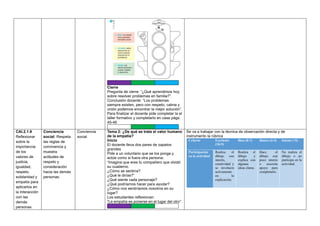 Cierre
Pregunta de cierre: “¿Qué aprendimos hoy
sobre resolver problemas en familia?”.
Conclusión docente: “Los problemas
siempre existen, pero con respeto, calma y
unión podemos encontrar la mejor solución”.
Para finalizar el docente pide completar la el
taller formativo y completarlo en casa págs.
45-46
CAI.2.1.9
Reflexionar
sobre la
importancia
de los
valores de
justicia,
igualdad,
respeto,
solidaridad y
empatía para
aplicarlos en
la interacción
con las
demás
personas.
Conciencia
social: Respeta
las reglas de
convivencia y
muestra
actitudes de
respeto y
consideración
hacia las demás
personas.
Conciencia
social
Tema 2: ¿De qué se trata el valor humano
de la empatía?
Inicio
El docente lleva dos pares de zapatos
grandes
Pide a un voluntario que se los ponga y
actúe como si fuera otra persona:
“Imagina que eres tu compañero que olvidó
su cuaderno.
¿Cómo se sentiría?
¿Qué le dirías?”
¿Qué siente cada personaje?
¿Qué podríamos hacer para ayudar?
¿Cómo nos sentiríamos nosotros en su
lugar?
Los estudiantes reflexionan:
“La empatía es ponerse en el lugar del otro”.
Se va a trabajar con la técnica de observación directa y de
instrumento la rúbrica
Criterio Excelente
(10-9)
Bien (8-7) Básico (6-5) Inicial (<5)
Participación
en la actividad
Realiza el
dibujo con
interés,
creatividad y
se involucra
activamente
en la
explicación.
Realiza el
dibujo y
explica con
algunas
ideas claras.
Hace el
dibujo con
poco interés
o necesita
apoyo para
completarlo.
No realiza el
dibujo o no
participa en la
actividad.
 