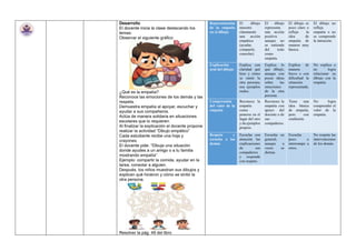 Desarrollo
El docente inicia la clase destacando los
temas:
Observar el siguiente gráfico
¿Qué es la empatía?
Reconoce las emociones de los demás y las
respeta.
Demuestra empatía al apoyar, escuchar y
ayudar a sus compañeros.
Actúa de manera solidaria en situaciones
escolares que lo requieren.
Al finalizar la explicación el docente propone
realizar la actividad “Dibujo empático”
Cada estudiante recibe una hoja y
crayones.
El docente pide: “Dibuja una situación
donde ayudes a un amigo o a tu familia
mostrando empatía”.
Ejemplo: compartir la comida, ayudar en la
tarea, consolar a alguien.
Después, los niños muestran sus dibujos y
explican qué hicieron y cómo se sintió la
otra persona.
Resolver la pág. 49 del libro
Representación
de la empatía
en el dibujo
El dibujo
muestra
claramente
una acción
empática
(ayudar,
compartir,
consolar).
El dibujo
representa
una acción
positiva
aunque no
se entiende
del todo
como
empatía.
El dibujo es
poco claro o
refleja la
idea de
empatía de
manera muy
básica.
El dibujo no
refleja
empatía o no
se comprende
la intención.
Explicación
oral del dibujo
Explica con
claridad qué
hizo y cómo
se sintió la
otra persona;
usa ejemplos
reales.
Explica lo
que dibujó,
aunque con
pocas ideas
sobre las
emociones
de la otra
persona.
Explica de
manera
breve o con
dificultad la
situación
representada.
No explica o
no logra
relacionar su
dibujo con la
empatía.
Comprensión
del valor de la
empatía
Reconoce la
empatía
como
ponerse en el
lugar del otro
y da ejemplos
propios.
Reconoce la
empatía con
apoyo del
docente o de
sus
compañeros.
Tiene una
idea básica
de empatía,
pero con
confusión.
No logra
comprender el
valor de la
empatía.
Respeto y
escucha a los
demás
Escucha con
atención las
explicaciones
de sus
compañeros
y responde
con respeto.
Escucha en
general,
aunque a
veces se
distrae.
Escucha
poco o
interrumpe a
otros.
No respeta las
intervenciones
de los demás.
 