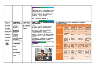 Cierre
Pregunta de cierre: “¿Cómo cambia nuestra
escuela si todos practicamos la empatía?”
Conclusión docente: “La empatía es como
un puente: nos conecta con los demás y
nos ayuda a vivir en armonía”.
Para finalizar el docente pide completar el
taller formativo en casa pág. 48.
CAI.2.1.10
Analizar
situaciones y
generar
soluciones
innovadoras
básicas, para
resolver
problemas
complejos y
comunicar
ideas
creativas.
Pensamiento
crítico: Indaga in
formación
sencilla y
respalda sus
opiniones.
Manejo de
problemas:
Describe
problemas
cotidianos
simples y
propone posibles
soluciones,
considerando las
consecuencias.
Pensamiento
creativo: Genera
ideas y
soluciones
diversas a
problemas en
actividades de
arte, música y
juego
Pensamiento
crítico, Manejo
de problemas
Pensamiento
creativo
Tema 3: ¿Cómo se resuelven problemas
con creatividad?
Inicio
El docente coloca un objeto en el centro
(puede ser una caja, una cuerda, una
botella vacía).
Se pregunta: “¿Qué usos creativos le
podemos dar a este objeto?”
Los estudiantes van proponiendo ideas
fuera de lo común (ej.: la cuerda puede ser
una serpiente en un juego, la botella una
maraca).
Conclusión: la creatividad nos ayuda a ver
más de una solución para un mismo
problema.
Desarrollo
Observa la siguiente imagen
Conversa sobre que le afecta en la imagen
Se va a trabajar con la técnica de observación directa y de
instrumento la rúbrica
Criterio Excelente
(10-9)
Bien (8-7) Básico (6-5) Inicial (<5)
Participación
en grupo
Colabora
activamente,
aporta varias
ideas y respeta
a sus
compañeros.
Participa con
al menos una
idea y respeta
en general.
Participa
poco, necesita
motivación
del docente.
No participa
o interrumpe
el trabajo del
grupo.
Creatividad
en las
soluciones
Propone
soluciones
originales,
diferentes y
aplicables al
problema
planteado.
Propone
soluciones
adecuadas,
aunque
comunes.
Sus
propuestas
son muy
simples o
poco claras.
No propone
soluciones o
no están
relacionadas
con el
problema.
Trabajo en
equipo
Coopera,
escucha y
apoya a los
demás para
construir la
propuesta.
Coopera en
algunas fases,
aunque no
siempre
escucha.
Coopera
mínimamente
o depende
mucho de
otros.
No coopera
ni respeta las
ideas del
grupo.
Presentación
de las
soluciones
Explica con
claridad, usa
dibujos o
dramatización
con
entusiasmo.
Explica la
solución de
manera
comprensible,
con apoyo
visual o
actuación
básica.
Explica con
dificultad o de
forma
incompleta.
No logra
presentar la
solución o
no participa
en la
exposición.
 
