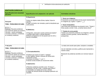  Verificación de las soluciones por sustitución.
ADAPTACIÓN CURRICULAR
Especificación de la necesidad
educativa
Especificación de la adaptación a ser aplicada Actividades evaluativas
9 de junio
TEMA: PROBLEMAS DE SUMA
M.O.8.1.1
Destreza: Resuelve problemas
que involucren adición de números
naturales, usando estrategias
concretas, pictóricas y simbólicas,
en contextos cotidianos.
E (Experiencia
Contar con objetos reales (fichas, tapitas, frutas de
juguete).
● Jugar a la tienda: dar monedas y pedir al estudiante que
sume precios.
R (Reflexión):
● Preguntar: ¿Qué pasó cuando juntamos las tapitas?
¿Cuántas había antes y cuántas después?
● Mostrar pictogramas con dos grupos que se unen y
discutir el resultado..
 Suma con imágenes:
El estudiante suma elementos de dos grupos representados
en imágenes (ej: 4 gatos + 3 gatos = ___).
 Suma manipulativa:
Usar fichas para representar una situación como: “Tienes 2
fichas azules y te dan 3 más. ¿Cuántas tienes ahora?”
 Tarjetas de suma guiada:
Tarjetas que presenten problemas con imágenes y apoyos
visuales (números grandes, colores diferentes, y
pictogramas).
11 de junio
TEMA: PROBLEMAS DE SUMA
M.O.8.1.1
Destreza: Resuelve problemas
que involucren adición de números
naturales, usando estrategias
concretas, pictóricas y simbólicas,
en contextos cotidianos.
C (Conceptualización):
● Explicar que sumar es “juntar” o “agregar”.
● Usar regletas, dibujos o bloques de colores para
representar sumas.
● Introducir el símbolo “+” y el “=”.
● Asociar sumas simples con situaciones reales.
A (Aplicación):
● Resolver problemas sencillos como: "Si tengo 3
manzanas y me dan 2 más, ¿cuántas tengo ahora?"
● Actividades con tarjetas de sumas y dibujos.
● Juegos de memoria donde se empareja operación con
resultado.
La resta como acción para quitar, comparar o completar.
Uso de materiales concretos y gráficos para representar y
resolver restas.
Resolución de problemas sencillos con números hasta el
20.
 
