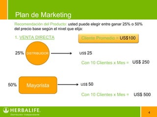 Plan de MarketingRecomendación del Producto:usted puede elegir entre ganar 25% o 50% del precio base según el nivel que elija:1. VENTA DIRECTACliente Promedio = US$100 US$ 2525%DISTRIBUIDORUS$ 250Con 10 Clientes x Mes =Con 10 Clientes x Mes =US$ 500MayoristaUS$ 5050%