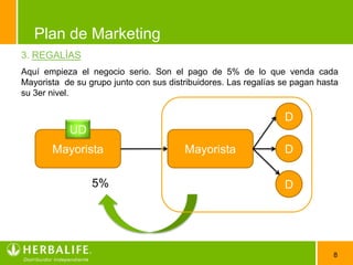 Mientras más ganen sus Distribuidores, mejor para UD. Esto es una Relación Ganar-Ganar.