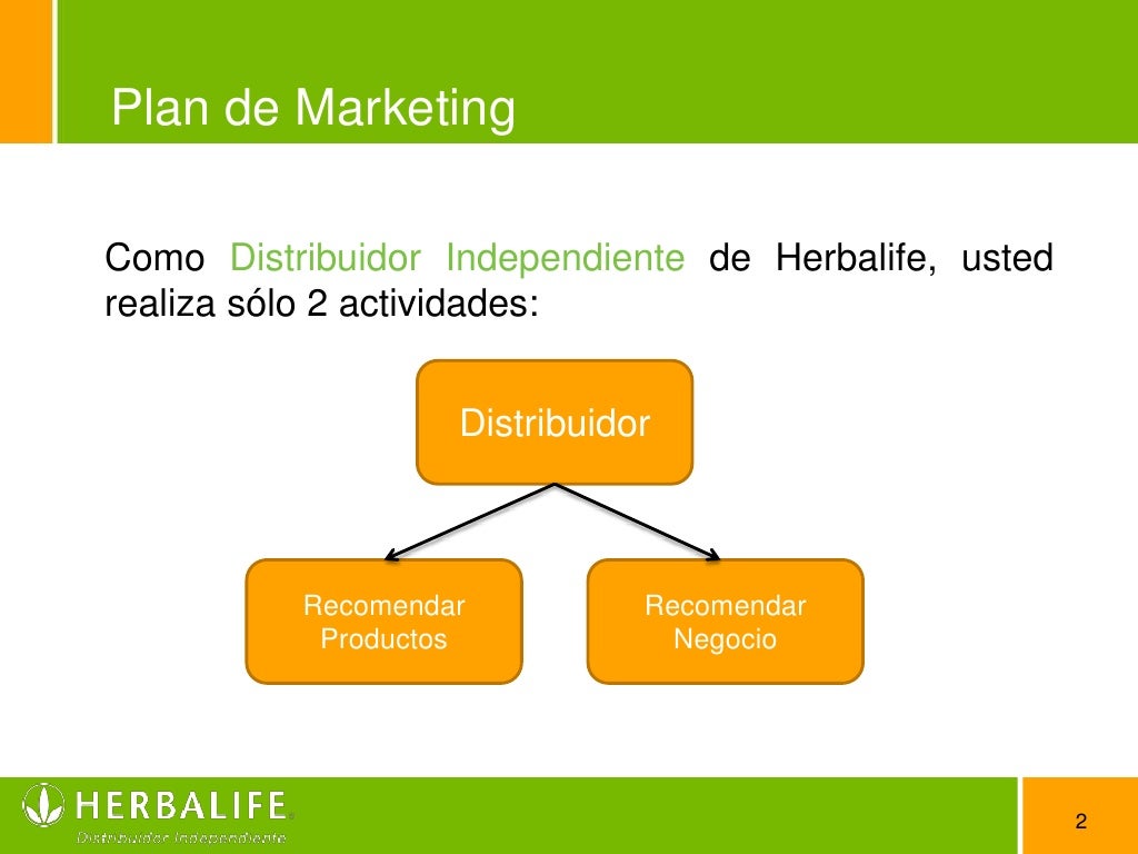 Plan de Marketing de Herbalife